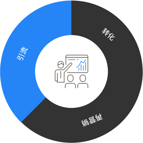 梳理
