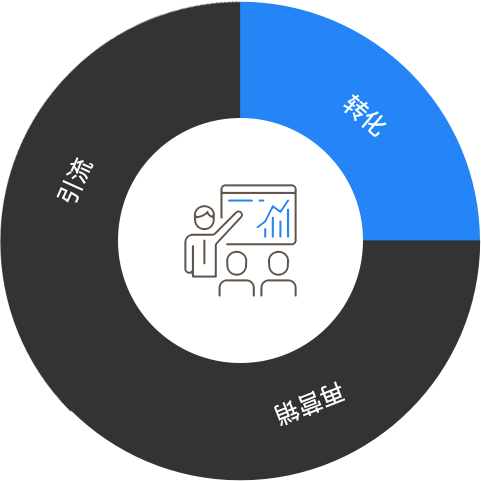 撰写
