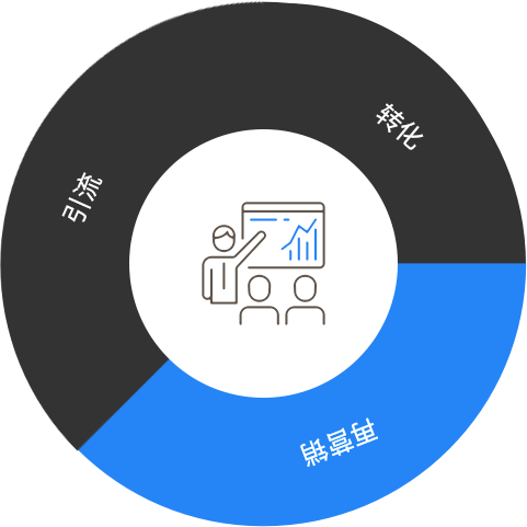 呈现